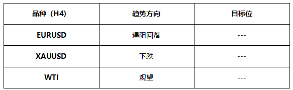 ATFX早评0602：黄金或将迎来下跌波段，欧元将遇阻回落