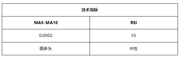 ATFX早评0602：黄金或将迎来下跌波段，欧元将遇阻回落