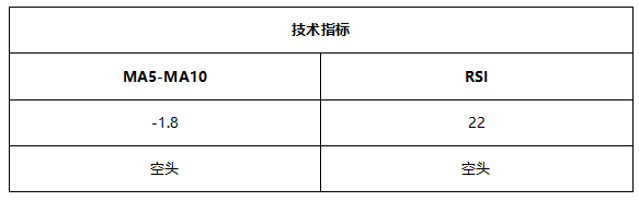 ATFX早评0602：黄金或将迎来下跌波段，欧元将遇阻回落