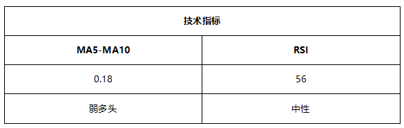 ATFX早评0602：黄金或将迎来下跌波段，欧元将遇阻回落