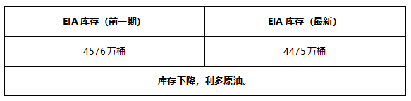 ATFX早评0602：黄金或将迎来下跌波段，欧元将遇阻回落