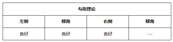 ATFX晚评0602：欧元跌破通道线，黄金原油纳指维持涨势