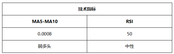 ATFX晚评0602：欧元跌破通道线，黄金原油纳指维持涨势