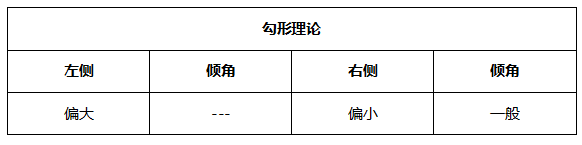 ATFX晚评0602：欧元跌破通道线，黄金原油纳指维持涨势