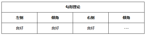 ATFX晚评0602：欧元跌破通道线，黄金原油纳指维持涨势