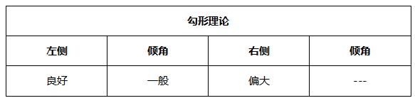 ATFX晚评0602：欧元跌破通道线，黄金原油纳指维持涨势