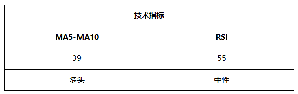 ATFX晚评0602：欧元跌破通道线，黄金原油纳指维持涨势