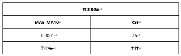 ATFX早评0603：原油上涨，黄金下跌，欧元遇阻回落