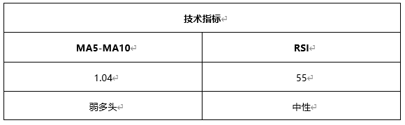 ATFX早评0603：原油上涨，黄金下跌，欧元遇阻回落