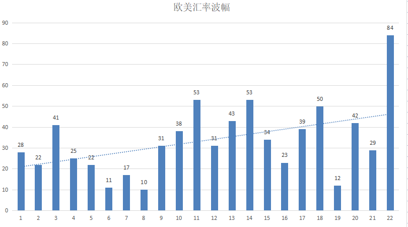 ATFX汇评：美元指数两次长上影线，90~91区间抛压严重