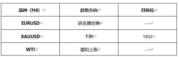 ATFX早评0604：黄金下跌，原油温和上涨，欧元短线或有支撑