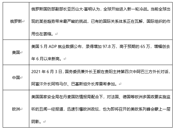 ATFX早评0604：黄金下跌，原油温和上涨，欧元短线或有支撑