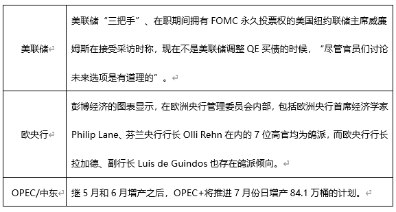 ATFX早评0604：黄金下跌，原油温和上涨，欧元短线或有支撑