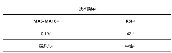 ATFX早评0604：黄金下跌，原油温和上涨，欧元短线或有支撑