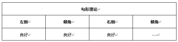 ATFX早评0604：黄金下跌，原油温和上涨，欧元短线或有支撑