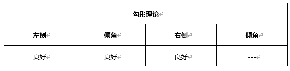 ATFX早评0604：黄金下跌，原油温和上涨，欧元短线或有支撑