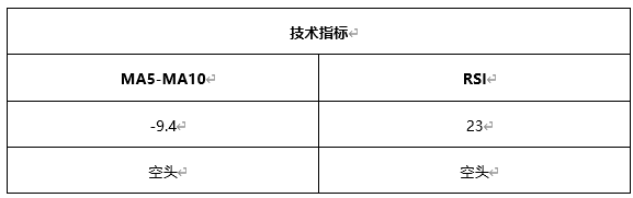 ATFX早评0604：黄金下跌，原油温和上涨，欧元短线或有支撑