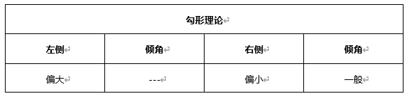 ATFX早评0604：黄金下跌，原油温和上涨，欧元短线或有支撑