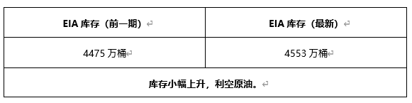 ATFX早评0604：黄金下跌，原油温和上涨，欧元短线或有支撑