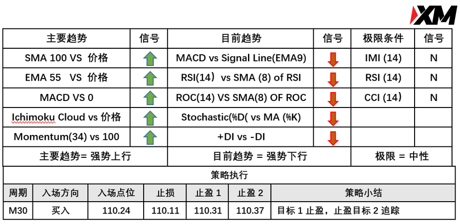  6月4日 Avramis 指标策略报告