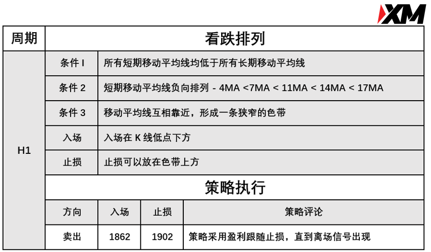  6月4日 Avramis 指标策略报告