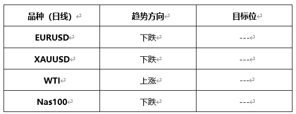 ATFX晚评0604：欧元、黄金、纳指维持跌势，原油延续涨势