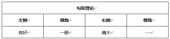 ATFX晚评0604：欧元、黄金、纳指维持跌势，原油延续涨势