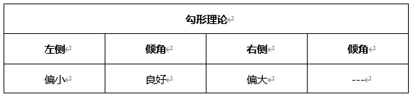 ATFX周评0604：非美货币本周遭遇滑铁卢，但周线级别尚未形成阻力