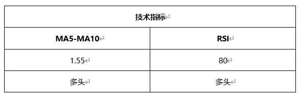 ATFX周评0604：非美货币本周遭遇滑铁卢，但周线级别尚未形成阻力