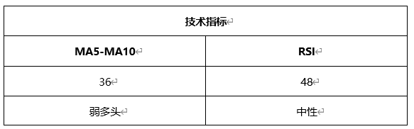 ATFX周评0604：非美货币本周遭遇滑铁卢，但周线级别尚未形成阻力