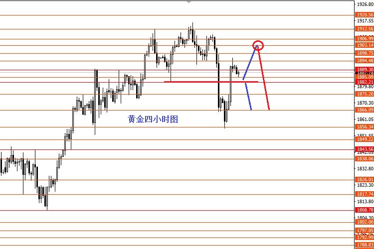 张果彤：欧美震荡下行关注1.2210