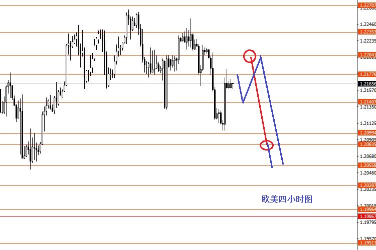 张果彤：欧美震荡下行关注1.2210