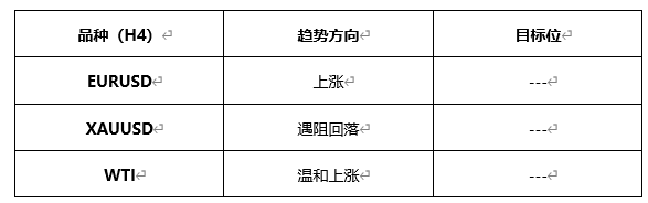 ATFX早评0607：受大非农不及预期影响，欧元和黄金均有所反弹