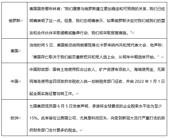 ATFX早评0607：受大非农不及预期影响，欧元和黄金均有所反弹