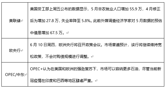 ATFX早评0607：受大非农不及预期影响，欧元和黄金均有所反弹