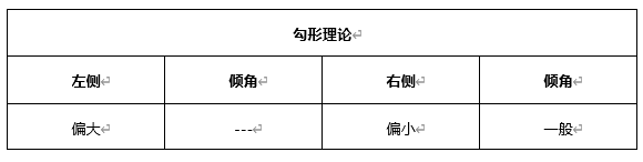 ATFX早评0607：受大非农不及预期影响，欧元和黄金均有所反弹