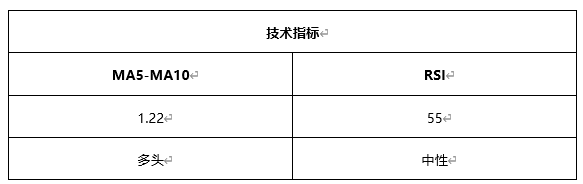 ATFX早评0607：受大非农不及预期影响，欧元和黄金均有所反弹