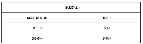 ATFX早评0607：受大非农不及预期影响，欧元和黄金均有所反弹