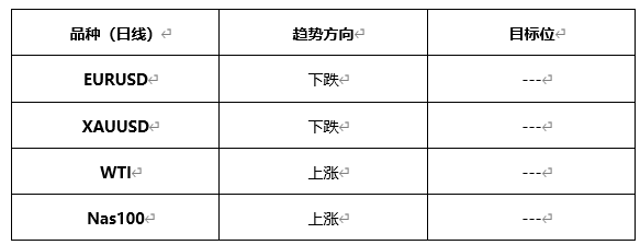 ATFX晚评0607：欧元和黄金均下破通道线，原油延续涨势