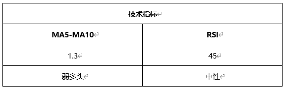 ATFX晚评0607：欧元和黄金均下破通道线，原油延续涨势