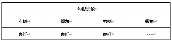 ATFX晚评0607：欧元和黄金均下破通道线，原油延续涨势