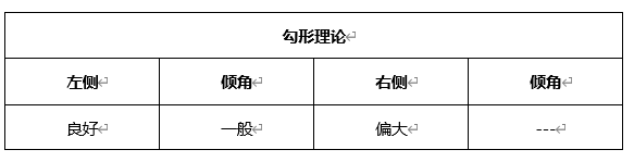 ATFX晚评0607：欧元和黄金均下破通道线，原油延续涨势