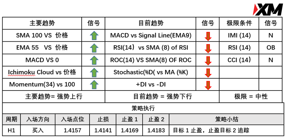 XM 6月8日 Avramis 指标策略报告