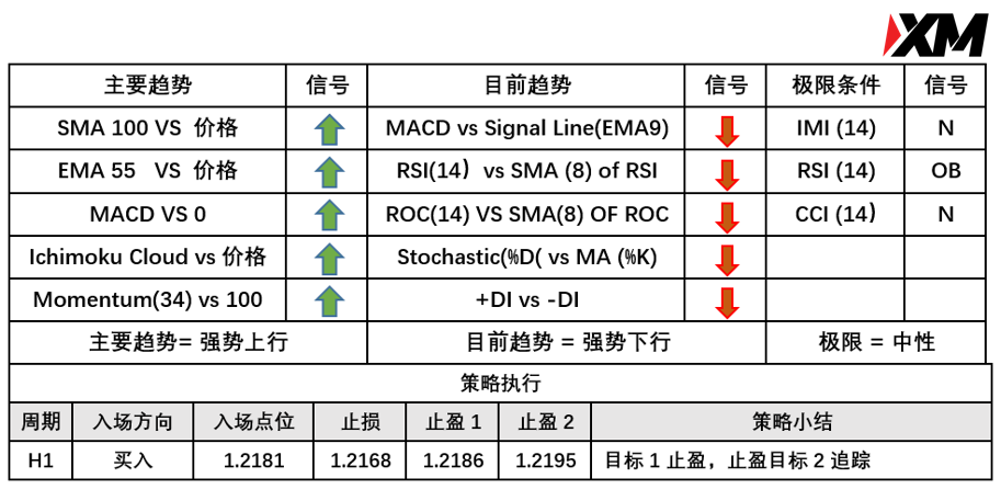 XM 6月8日 Avramis 指标策略报告