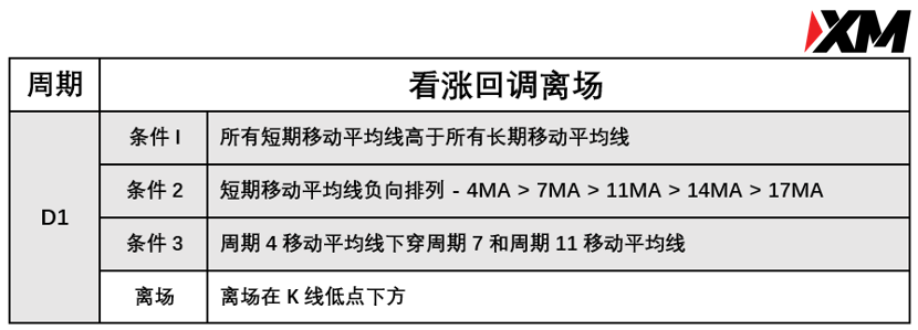 XM 6月8日 Avramis 指标策略报告