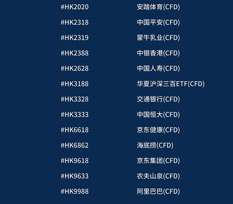 ATFX新品正式上线，港股CFD再添“新丁”