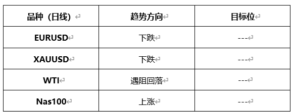 ATFX晚评0608：欧元和黄金均面临支撑位突破，原油或将遇阻回落