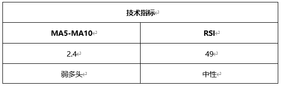 ATFX晚评0608：欧元和黄金均面临支撑位突破，原油或将遇阻回落