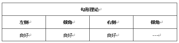 ATFX晚评0608：欧元和黄金均面临支撑位突破，原油或将遇阻回落