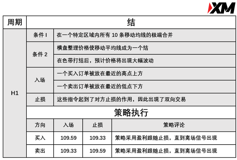 XM 6月9日 Avramis 指标策略报告